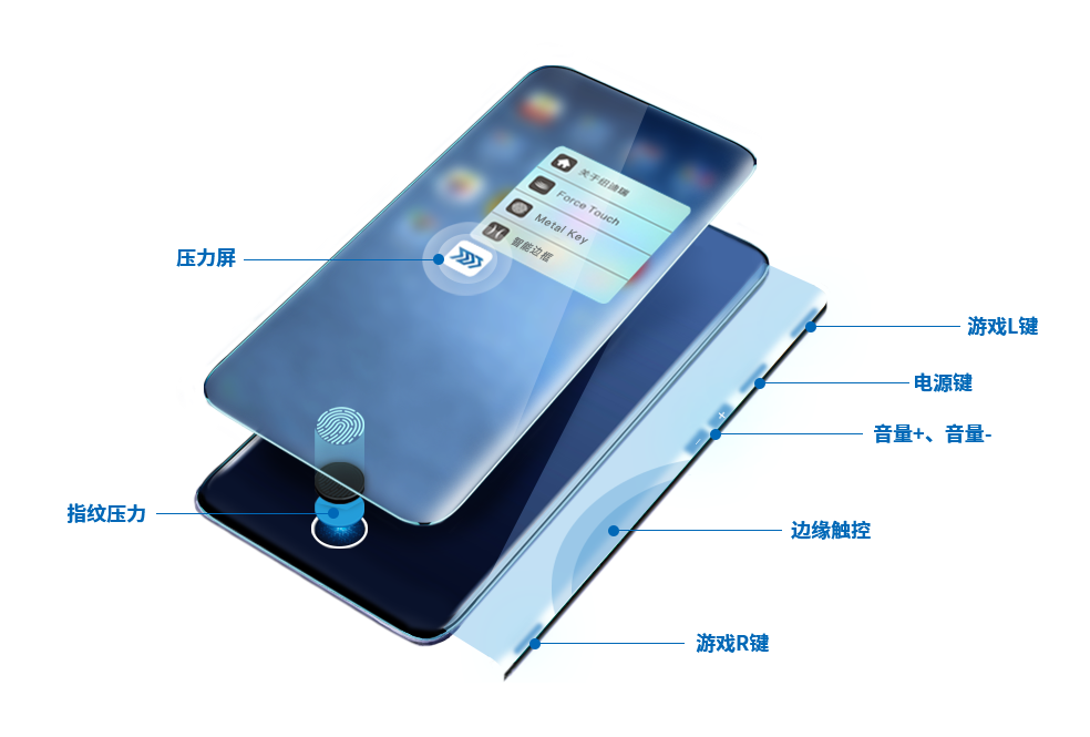 NDT基于柔性MEMS的壓感觸控技術在手機中的應用.png