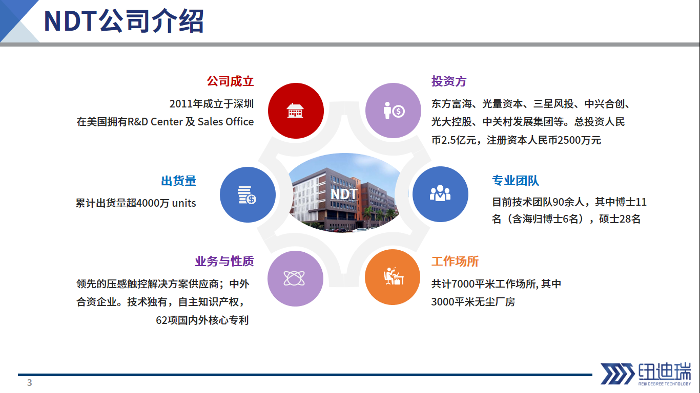 NDT公司介紹.png