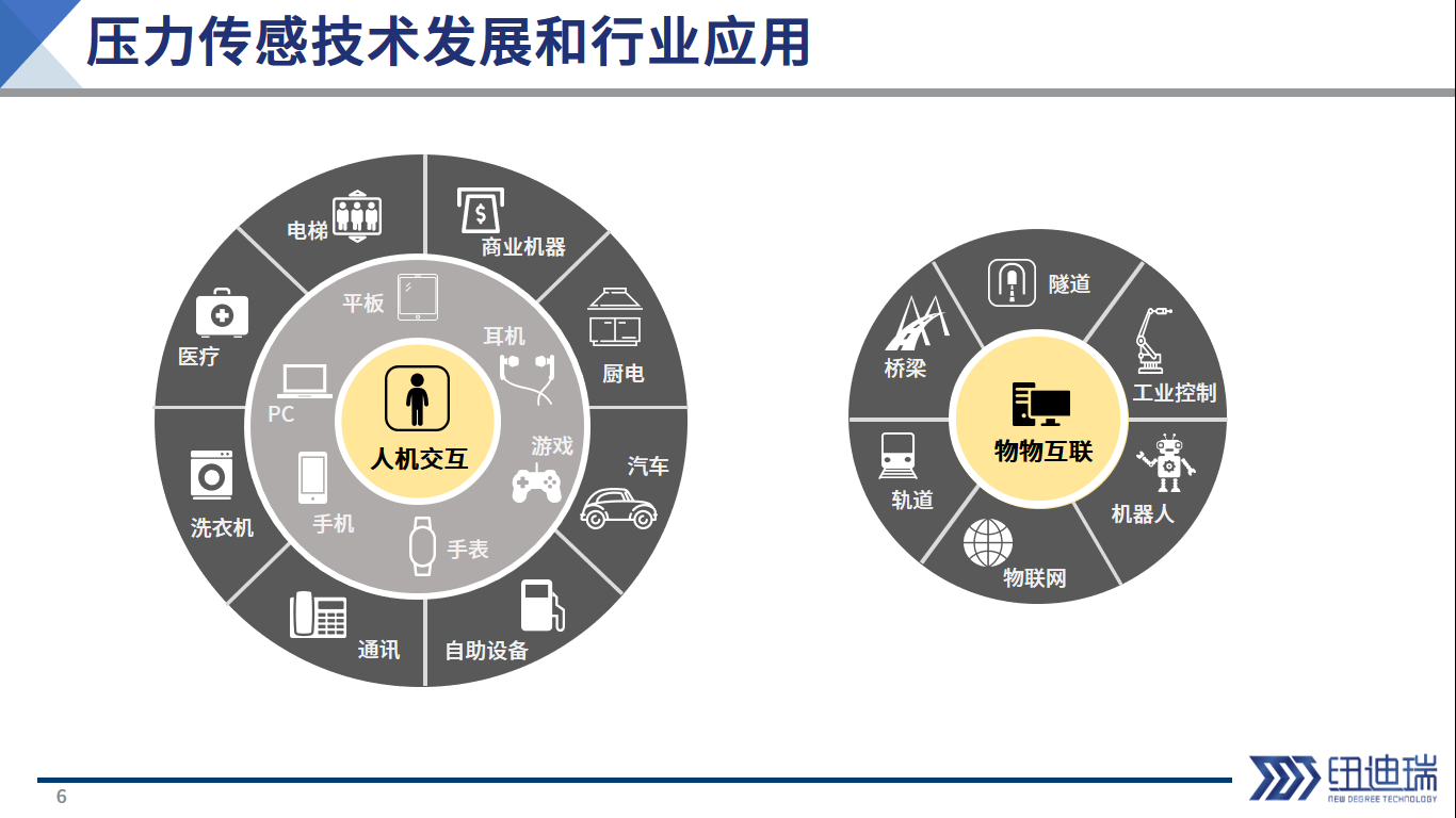 NDT壓感Enable人機交互與物物互聯.png