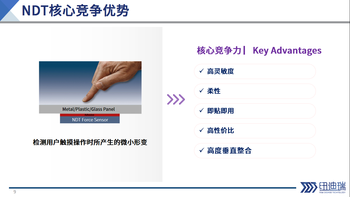 NDT壓力傳感器Key Advantages.jpg