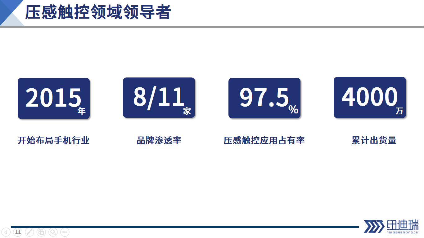壓感觸控領域領導者.png