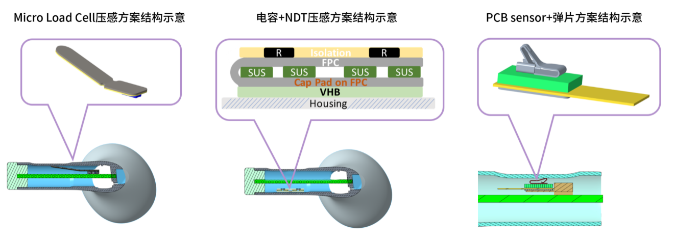 NDT三大TWS壓感觸控解決方案.png