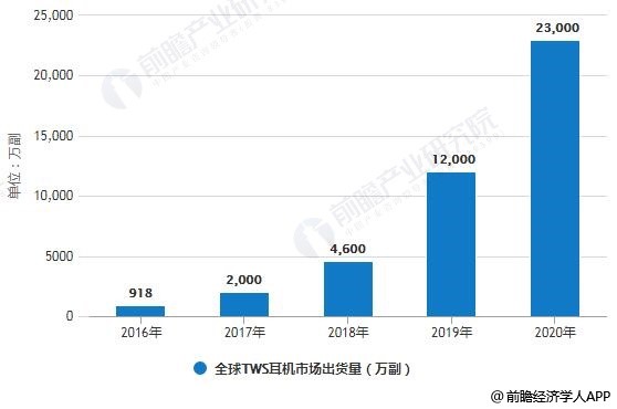 全球TWS二級市場出貨量.jpg