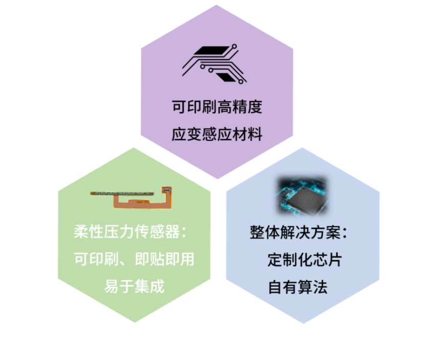 NDT核心競爭優勢.png